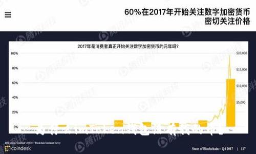 为什么imToken钱包没有我的币？