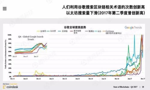  biaoti 忘记Tokenim助记词怎么办？解决方案与建议 /biaoti 
 guanjianci Tokenim, 助记词, 找回, 加密货币 /guanjianci 

## 内容主体大纲

1. 引言
   - 助记词的重要性
   - Tokenim概述
2. 助记词的基本知识
   - 什么是助记词？
   - 助记词在加密货币中的作用
3. 助记词忘记后会出现什么问题？
   - 无法访问钱包
   - 资产丢失的风险
4. 找回Tokenim助记词的可能方法
   - 检查备份
   - 相关设备寻找方法
   - 可能的恢复工具
5. 预防措施：如何防止助记词遗忘
   - 有效的记录方式
   - 使用密码管理器
6. 其他替代方案
   - 使用安全钱包
   - 其他备份方法
7. 结论与建议
   - 总结关键点
   - 对用户的建议

---

## 引言

在如今的数字化时代，越来越多的人接触到了加密货币，而Tokenim作为一种数字资产管理工具，受到越来越多用户的欢迎。Tokenim的用户在使用过程中，助记词作为一种安全机制，对于保护用户资产起着至关重要的作用。然而，不少用户在使用一段时间后，却因为各种原因忘记了自己的助记词，导致无法访问自己的数字资产。本文将探讨如何解决Tokenim助记词忘记的问题，提供切实可行的解决方案。

## 助记词的基本知识

### 什么是助记词？

助记词是一种用于恢复加密货币钱包的安全机制，通常由12到24个单词组成。这些单词是随机生成的，旨在提供一种便捷的方式来记忆和恢复私钥。私钥是直接控制用户加密货币资产的关键，助记词的设计使得用户能够方便地管理这些私钥，而不必记住复杂的数字串。

### 助记词在加密货币中的作用

助记词在加密货币中起着至关重要的作用，它不仅是进入钱包的唯一钥匙，还用于生成私钥，控制着用户的资产。如果用户丢失了助记词，则意味着他们将失去对资产的访问，同时这些资产也无法找回，因此助记词的安全存储非常重要。

## 助记词忘记后会出现什么问题？

### 无法访问钱包

当用户忘记Tokenim的助记词后，首先面临的就是无法进入钱包。无论是付款、转账，还是出售资产，所有操作都需要用到钱包的助记词。一旦助记词遗失，用户便失去了对钱包的所有控制权，这使得他们的资产无法使用，造成一定的经济损失。

### 资产丢失的风险

在加密货币的世界中，资产的流动性极强，忘记助记词就意味着资产会被锁住。鉴于加密货币的钱包通常没有任何恢复机制，用户不得不面对资产永久丢失的可能。这对于大量持有资产的用户来说，是一个不小的风险，如果不加以重视，可能导致资金的损失。

## 找回Tokenim助记词的可能方法

### 检查备份

在开始寻找被遗忘的助记词之前，用户应首先检查自己是否有备份。许多用户在创建钱包时，通常会将助记词在纸上或电子文档中记录下来。如果找到了备份，用户只需使用记录的助记词即可恢复钱包，继续操作数字资产。

### 相关设备寻找方法

如果用户没有纸质备份，可以试着回忆最近使用过的设备，查看是否在某个应用或浏览器中保存了助记词。有些加密货币钱包应用或Browser插件在安装时允许用户保存助记词。如果能找回这些信息，也能大大降低资产丢失的风险。

### 可能的恢复工具

市场上还有一些工具宣称可以帮助找回遗失的助记词或恢复资产。然而，这类工具通常需要谨慎使用，因为有些可能是诈骗或恶意软件。用户在使用这些工具时务必确保其安全性并详细阅读用户评价。

## 预防措施：如何防止助记词遗忘

### 有效的记录方式

为了防止将来再次忘记助记词，用户应采取有效的记录方式。可以将助记词写在多个地方，例如纸质记录在保险箱中，或以电子文件形式保存于安全的云端存储。同时，确保这些文档的安全性，避免被他人访问。

### 使用密码管理器

此外，用户还可以使用经过验证的密码管理器来存储助记词。这类工具通常具备高水平的加密保护，可以安全保存重要的密码和助记词。当需要使用时，用户可以通过密码管理器方便地提取。

## 其他替代方案

### 使用安全钱包

为了进一步增强资金安全性，用户可以考虑使用硬件钱包或其他安全钱包。这些钱包通常会提供额外的安全层，例如双重验证或生物识别技术，同时也有特别的方式存储助记词，降低遗忘的风险。

### 其他备份方法

最终，用户还可以采用其他的备份方法，比如将助记词分散存放，或者使用冷存储技术。冷存储是指将助记词或私钥存储在未连网的设备上，这样即使联网设备被感染，也不会影响到资产安全。

## 结论与建议

### 总结关键点

当Tokenim用户忘记助记词时，应立即采取适当措施进行找回，如检查备份、寻找可能留存的设备记录等。同时，还需了解助记词的重要性，以及如何有效预防遗忘的策略，为今后的使用做好准备。

### 对用户的建议

为了确保资产的安全，用户在创建与使用Tokenim时，一定要制定严谨的助记词管理策略。记得定期查看并更新备份，以防止助记词遗失的情况发生。毕竟，在动态变化的加密货币市场中，资产的安全才是最重要的。

---

## 相关问题

1. **助记词遗失后是否能恢复资产？**
   - 方法与限制
2. **如何有效管理助记词以防止遗忘？**
   - 提升安全性的策略
3. **Tokenim是否提供助记词恢复服务？**
   - 官方渠道与支持
4. **使用其他钱包是否会影响Tokenim助记词的管理？**
   - 钱包间的兼容性问题
5. **常见的助记词遗忘原因有哪些？**
   - 用户行为分析
6. **是否可以将助记词存储在云端？**
   - 安全性评估与最佳实践
7. **助记词丢失后，资产的法律问题如何处理？**
   - 相关法律与权益保障

以上内容将循序渐进地详细介绍每个问题，包括概念、方法、注意事项等，确保读者可以全面了解如何解决助记词忘记的问题。