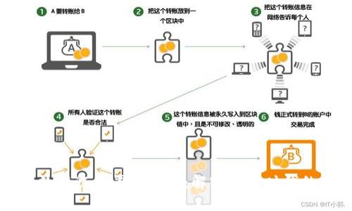 区块链大数据征信平台查询：解密数字时代的信用革命