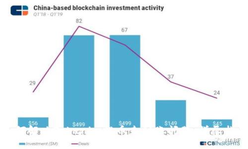 如何解决Tokenim提币未到账问题：详尽指南