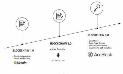 要确定tokenim是否可以修改登录密码，通常需要参考相关平台或服务的用户指南或支持文档。大部分在线平台都提供了修改密码的功能，以确保用户的账户安全和隐私。以下是一些通常适用的步骤和常见问题。

### 修改登录密码的一般步骤
1. **登录账户**：首先，用户需登录自己的tokenim账户。
2. **前往账户设置**：找到“账户设置”或“安全设置”选项。
3. **选择修改密码**：在设置中通常会有“修改密码”或“更改密码”的链接。
4. **输入当前密码和新密码**：用户需输入他们的当前密码和想设置的新密码，并确认新密码。
5. **保存更改**：点击保存或提交按钮，完成密码修改。

### 相关的常见问题
1. 如何找回忘记的tokenim密码？
2. 修改密码后，是否需要重新登录所有设备？
3. 强密码有哪些特点，如何设置强密码？
4. 如果无法修改密码，可以联系谁？
5. tokenim是否支持双因素认证？
6. 修改密码后，如何确保账户安全？
7. tokenim状态下的安全隐患有哪些，如何防范？

如果您希望我详细解答其中的某个问题或进行进一步的讨论，请告诉我！