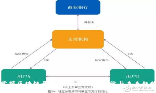 掌握区块链平台应用层：行业现状与未来趋势