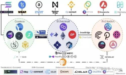 思维导图

### 标题
区块链智慧工程平台：颠覆传统工程管理的未来之路