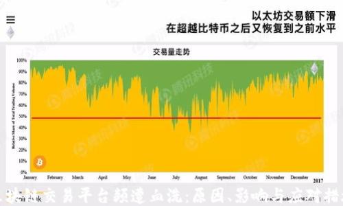 
区块链交易平台频遭血洗：原因、影响与应对措施