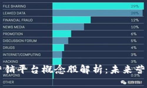 区块链数字营销平台概念股解析：未来营销的创新方向