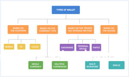 imToken钱包：如何安全存储比特币（BTC）