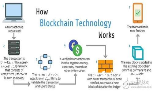 标题
 imToken钱包的Viu1功能全面介绍与指南 