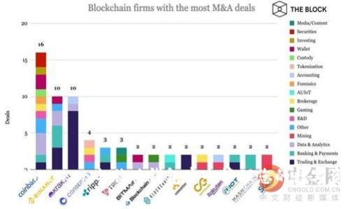 使用imToken电脑版钱包安全管理您的数字资产