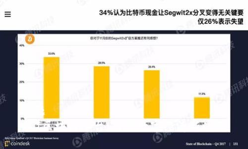 标题
TCT区块链平台：引领数字经济新时代