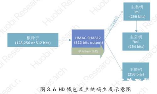 详解Imtoken代币授权：安全使用与管理指南