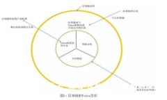 全新区块链购物平台：颠覆传统消费模式的未来