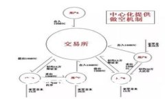 区块链技术如何变革担保行业：安全、透明与高