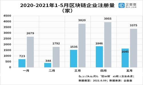 Tokenim收费标准解析：了解区块链项目融资的全新体验