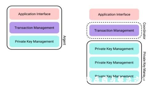 imToken转币等待确认的原因与解决方案