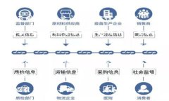 区块链领域有许多在国外广受欢迎的平台，以下