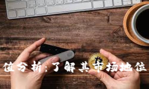 Tokenim市值分析：了解其市场地位与发展潜力