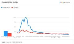 标题: 区块链科研数据溯源平台全面解析：如何提