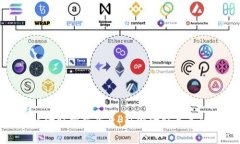 探讨区块链金融创新平台：引领金融未来的数字