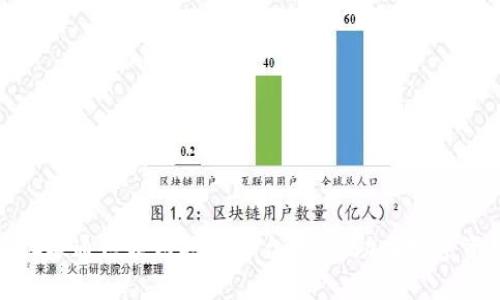 如何建设联通区块链投资平台官网，助力数字资产投资