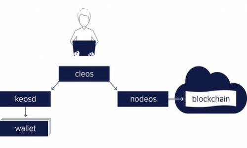  biaoti  如何选择和使用Tokenim钱包进行加密货币交易  /biaoti 

 guanjianci  Tokenim钱包, 加密货币钱包, 数字资产管理, 安全性保障  /guanjianci 

## 内容主体大纲

1. 引言
   - 加密货币的发展背景
   - 加密货币钱包的作用

2. 什么是Tokenim钱包？
   - Tokenim钱包的定义
   - Tokenim钱包的主要功能

3. Tokenim钱包的优势
   - 安全性
   - 用户友好性
   - 多种功能支持

4. 如何下载和安装Tokenim钱包
   - 下载步骤
   - 安装过程

5. 创建Tokenim钱包账户
   - 注册流程
   - 备份、恢复和安全设置

6. 使用Tokenim钱包进行交易
   - 发起和接收交易
   - 查看交易历史

7. Tokenim钱包的安全措施
   - 钱包的安全性分析
   - 如何保护钱包安全

8. 结论
   - 总结Tokenim钱包的核心价值
   - 未来的加密货币趋势

## 七个相关问题及其介绍

### 1. Tokenim钱包适合哪些用户？
Tokenim钱包是一款适合广泛用户群体的数字资产管理工具，特别适合初学者和经验丰富的交易者。初学者能够通过直观的界面和简单的操作来熟悉加密货币的基础知识。而对于有经验的用户，Tokenim钱包则提供了更多高级功能，使其能够满足专业交易的需求。对于那些希望长时间持有加密资产的投资者，Tokenim钱包提供了安全、稳健的环境来存储他们的数字资产。此外，Tokenim钱包的多币种支持，也使其能够吸引那些希望在不同的加密货币之间进行交易或投资的用户，因此Tokenim钱包在市场上具有强大的市场吸引力。

### 2. Tokenim钱包的安全性如何？
安全性是选择加密货币钱包时最重要的考虑因素之一。Tokenim钱包采用了多层安全防护措施，以确保用户资金的安全。例如，Tokenim钱包使用了强加密技术，保护用户的私钥和交易数据。此外，它还可能提供两步验证和生物识别登录功能，进一步提高账户的安全性。定期的安全审计和代码更新也使得Tokenim钱包更具安全保障性。用户在使用Tokenim钱包时，除了依赖钱包自身的安全措施外，亦需增强个人安全意识，例如定期更换密码、避免在公共网络环境下进行交易等。这些做法将会有效降低用户面临的风险。

### 3. 如何使用Tokenim钱包进行交易？
使用Tokenim钱包进行交易非常简便。用户只需在钱包中选择“发起交易”选项，输入接收者的地址和转账金额，然后确认交易信息。Tokenim钱包会自动计算并显示相应的交易费用。用户在确认后，交易就会被发送到区块链网络中进行确认。一旦交易被确认，用户就可以在“交易历史”中查看到该笔交易的详细记录。此外，Tokenim钱包还支持接收交易，用户可以将自己的钱包地址分享给其他人，方便快速收款。值得注意的是，用户在发起交易时应再次核实接收者地址，确保信息的准确性，避免任何可能的资金损失。

### 4. Tokenim钱包与其他加密货币钱包相比有哪些独特之处？
Tokenim钱包在同类产品中有 several unique advantages. 首先，用户界面友好，使用省时省力，未接触过加密货币的用户也能轻松上手。其次，Tokenim钱包支持多种加密货币类型，不同于一些专注于单一资产的产品，用户可以在一个平台上管理多种资产。而且，Tokenim钱包的安全性在业界也得到好评，提供多重安全措施确保用户安全。此外，Tokenim钱包的一些额外功能，比如内置的交易所，用户可以在钱包内直接进行交易，而不用转换到其他平台。这些特性使得Tokenim钱包在市场竞争中脱颖而出。

### 5. Tokenim钱包的备份与恢复方式是什么？
保护数字资产的安全对于持有者来说至关重要，因此备份和恢复功能是加密货币钱包的重要组成部分。Tokenim钱包提供便捷的备份选项，用户在创建钱包时会收到一个恢复短语，该短语是一组随机字词，用户应妥善保管。若因设备故障或意外遗失钱包，用户可以通过恢复短语重新获取访问权限。此外，Tokenim钱包还建议用户定期更新备份，以确保最新的账户状态得到保存。对于技术不熟悉的用户，Tokenim也提供了详细的备份与恢复指引，让每个人都能清楚操作步骤，从而有效降低因遗失造成的风险。

### 6. 未来加密货币的趋势是什么？
随着技术的不断发展和成熟，加密货币市场也在经历快速变化。未来加密货币的趋势可能包括更广泛的应用场景。越来越多的企业和机构开始接受加密货币作为支付方式，逐步融入日常生活。此外，NFT（非同质化代币）和DeFi（去中心化金融）等新兴领域正在蓬勃发展，为用户提供更丰富的投资选择和使用体验。监管政策的完善也将为市场带来更多信任，吸引传统投资者参与其中。而Tokenim钱包由于其多功能性、用户友好性和安全性，可能在这波浪潮中仍然保持重要地位，以适应不断变化的市场需求。

### 7. 如何选择适合自己的加密货币钱包？
选择合适的加密货币钱包是重要的一步，首先要明确自身的使用需求。如果你是初学者，可以优先选择界面友好、易于上手的钱包，而专业投资者则需要具备高性能及深度分析功能的钱包。其次，安全性是关键因素，确保钱包具备多重保护措施和良好的用户反馈。查阅关于钱包的安全审核历史和社区评价也是必要的。此外，支持的币种数目和转账费用同样不容忽视，如果你计划管理多种资产，确保钱包支持这些币种，以及合理的交易费用将会影响你的使用体验。最后，考虑钱包的兼容性和技术支持也相当重要，以便后续使用中能及时获得帮助。总体而言，选择适合自己的钱包须根据个人情况进行综合评估，确保安全与便利并重。

---

以上是对Tokenim钱包的基本介绍和相关问题的深入讨论，内容旨在为用户提供全面的理解与使用指导。如果你需要更为详细的内容，可以逐步展开各个部分。