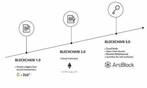 ## 如何安全下载和使用imToken钱包