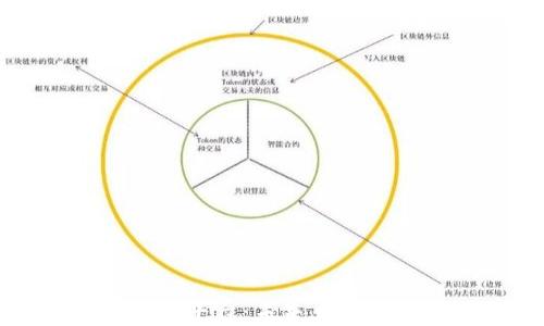 
汽车区块链平台：未来交通的智能革新