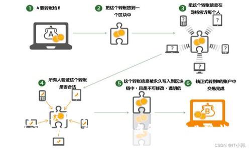 思考一个易于大众且的  
2023年中国区块链平台公司全盘解析：行业现状与未来趋势