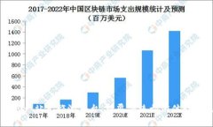 区块链一站式旅游平台：颠覆传统旅游体验的未