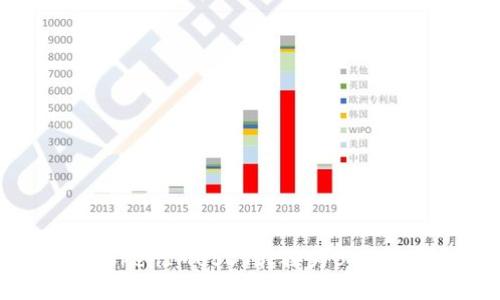 如何将TokenIMUSDT转换为BTC：全面指南