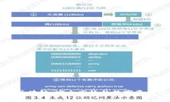 新晨交换平台区块链：安全高效的数字资产交易