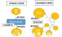 全面解析二手平台的区块链技术开发