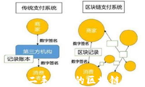 
全面解析二手平台的区块链技术开发