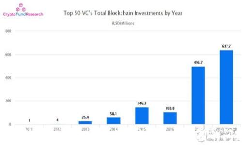 
如何快速解决Tokenim创建后未能使用的问题