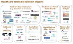 Tokenim平台比特币提现全攻略：轻松提现，安全高