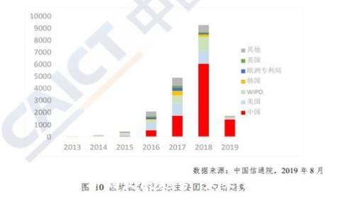 区块链版权认证平台的发展趋势：未来创作与保护的双重革新