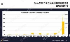 ### Tokenim密码忘记了怎么办？解决方案与步骤详解