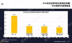 Tokenim未收到币的可能原因及解决方案