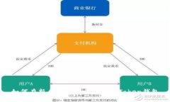 如何在新手机上安全登录imToken钱包