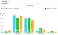 Tokenim与比特派：您需要知道的所有信息