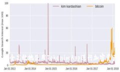 如何安全高效地使用TokenimApp进行加密资产管理