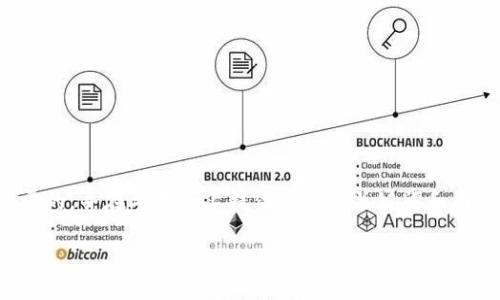 在此示例中，我将为“Tokenim”这一主题构思一个适合大众且便于的，并在此基础上提供相关的关键词和内容大纲。假设“Tokenim”是一个与区块链或数字货币相关的平台。

Tokenim：解锁区块链世界的新利器，带你畅游数字资产