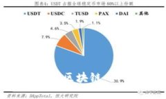 全方位了解上港平台区块链：如何促进物流与贸