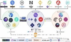 思考一个易于大众且的优质揭秘TokenIM手续费高的