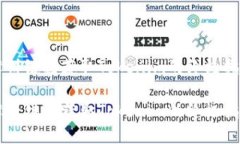 薄饼链接获取Tokenim的终极指南薄饼链接获取Tok