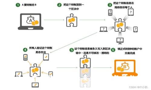 如何快速加持区块链平台：重塑数字经济的新趋势