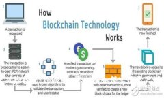 无风险投资：Tokenim零投入如何实现资产增值