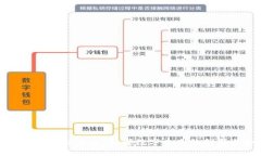 中远区块链平台：引领数字未来的创新之路