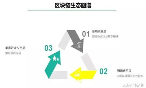 
麦子钱包与Tokenim：数字资产管理的优选方案