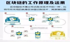 探索纳斯达克区块链平台：如何推动金融创新与