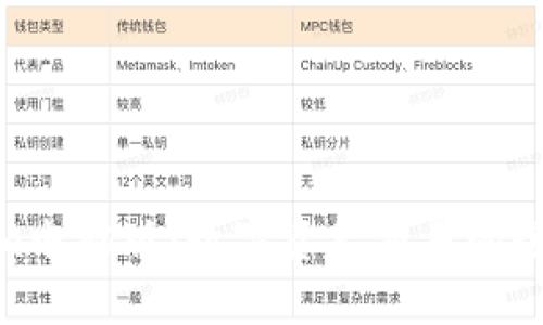 Tokenim电脑版：数字资产交易的全新体验